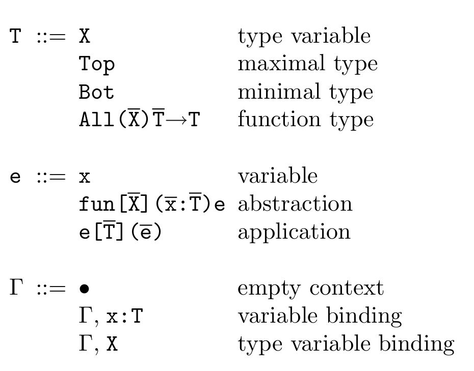 Figure 1: 内部语言的定义: 类型表达式, 表达式, 类型环境