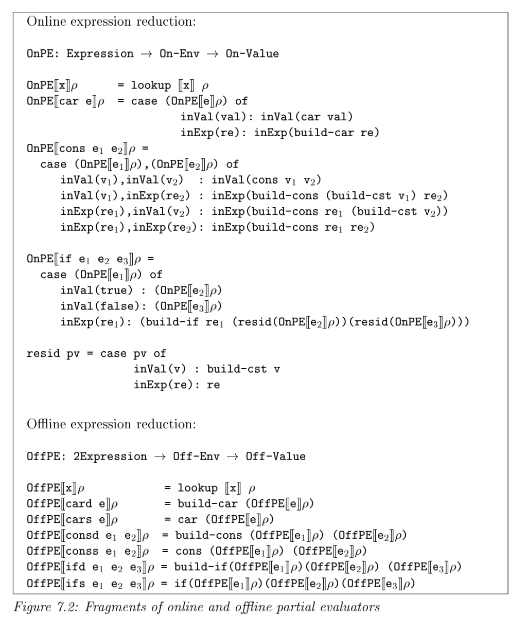 Figure 2: Online 方法和 Offline 方法的定义