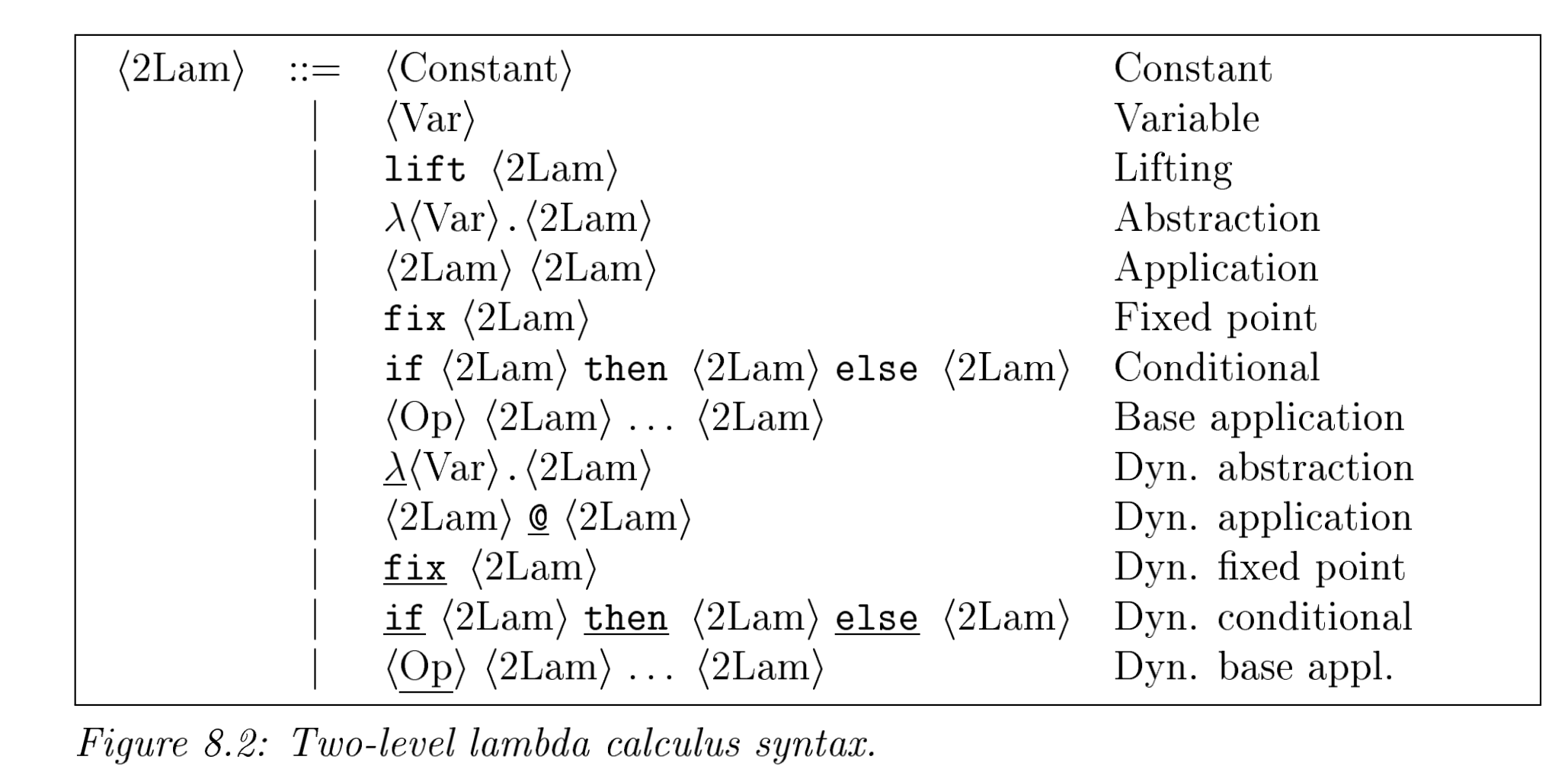 Figure 2: Lambda calculus 的 two-level syntax